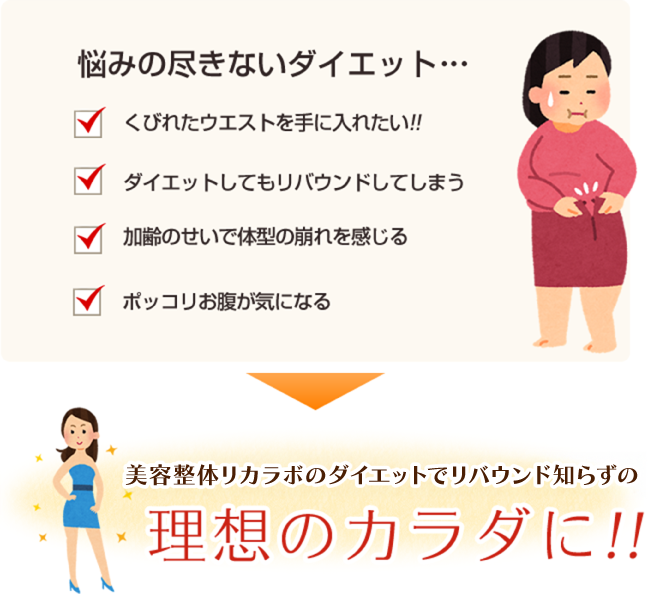 まはろ接骨院のダイエットでリバウンド知らずの理想のカラダに